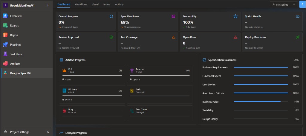 Dashboard Overview