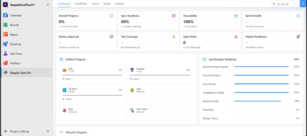 Dashboard Overview