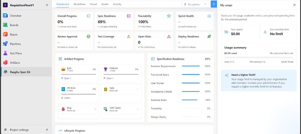My usage panel with spend, monthly limit, and period