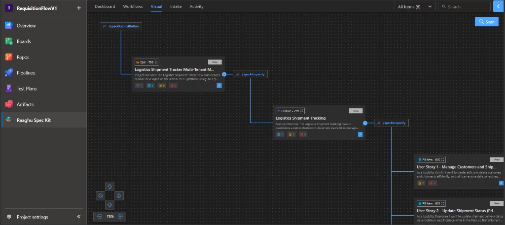 Visual hierarchy canvas