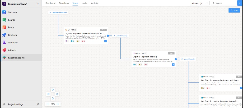 Visual hierarchy canvas