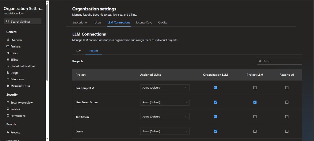 Organization Settings LLM Connections Project sub-tab with Assigned LLMs and permission checkboxes