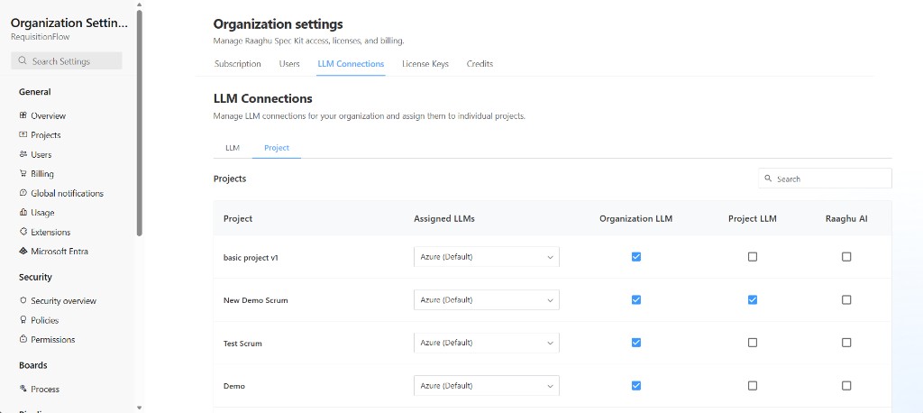 Organization Settings LLM Connections Project sub-tab with Assigned LLMs and permission checkboxes