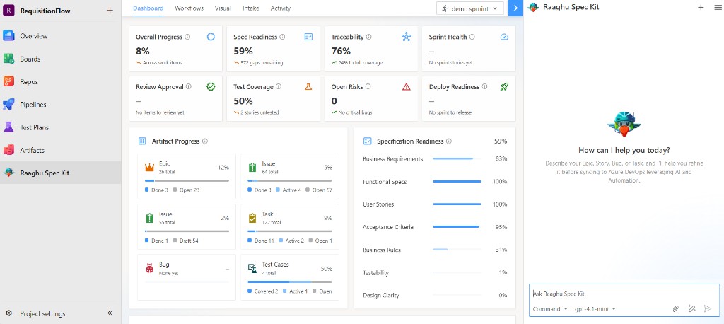 Dashboard Overview