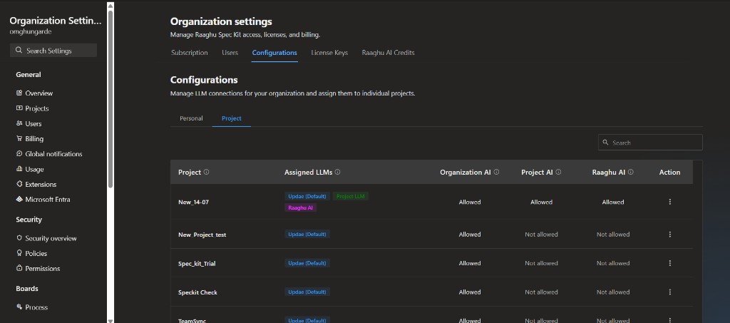 Organization Settings Configurations Project sub-tab with Assigned LLMs and permission status columns
