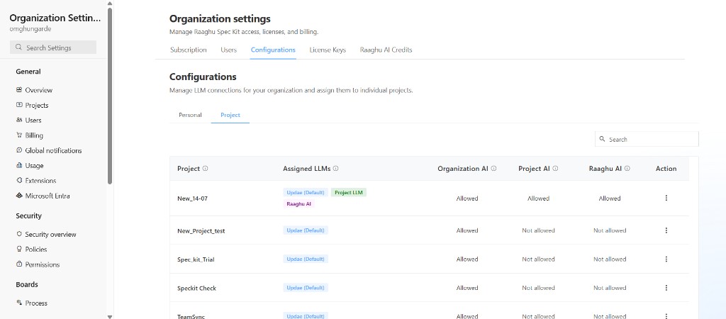 Organization Settings Configurations Project sub-tab with Assigned LLMs and permission status columns