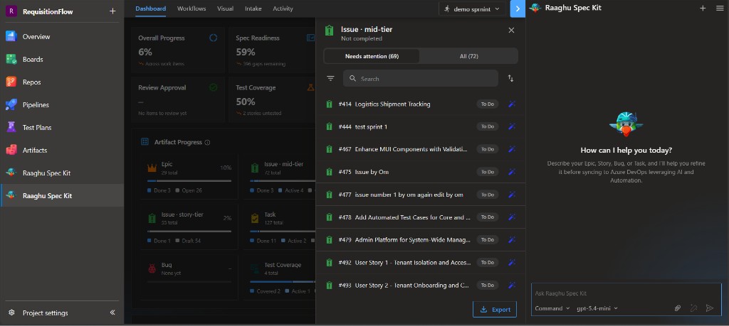 Dashboard drill-down with Needs attention and All tabs