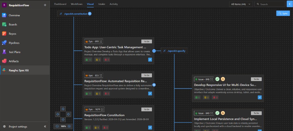 Visual hierarchy canvas with Sync