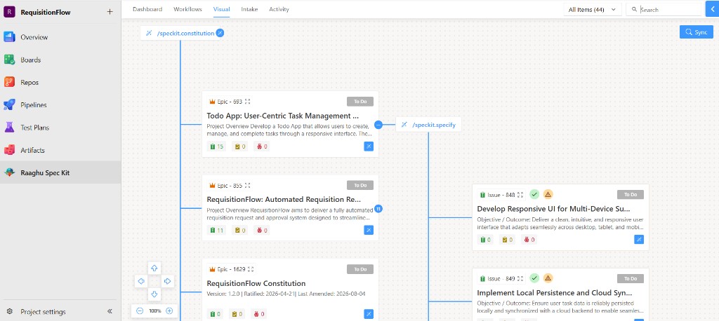Visual hierarchy canvas with Sync