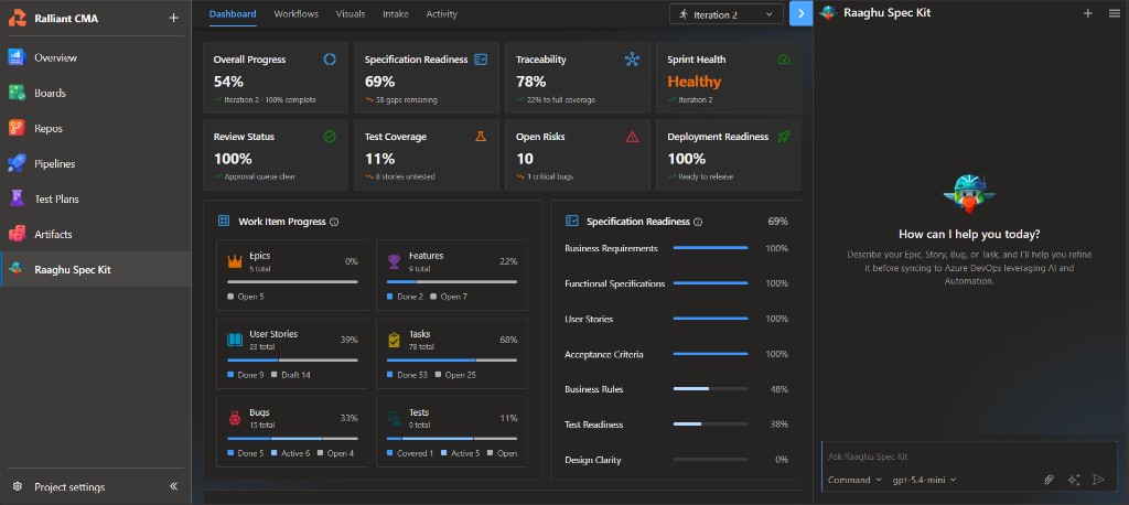 Dashboard Overview with KPI cards, Work Item Progress, and Specification Readiness