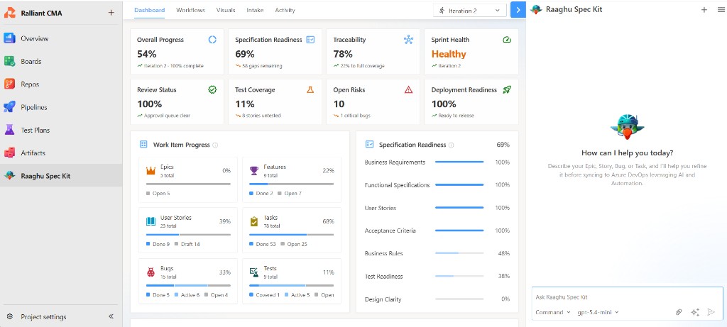 Dashboard Overview with KPI cards, Work Item Progress, and Specification Readiness