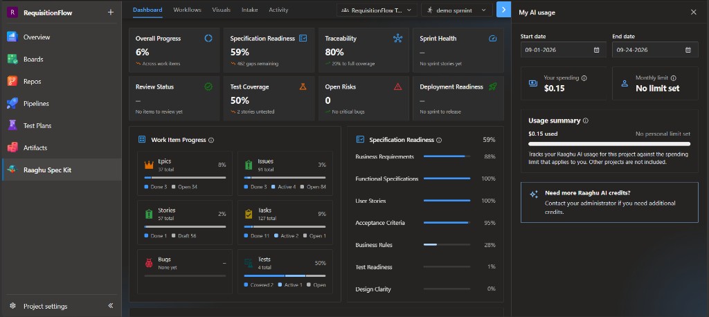My AI usage panel with Start date, End date, Your spending, Monthly limit, and Usage summary