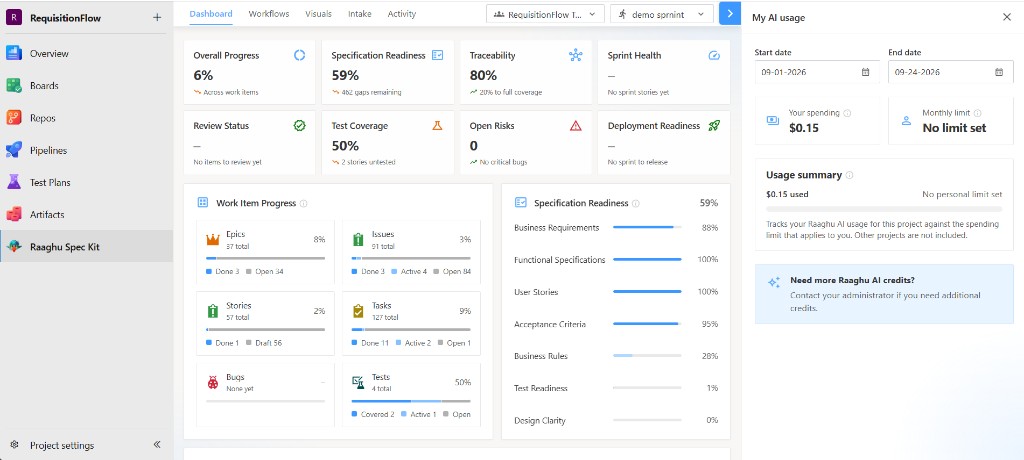 My AI usage panel with Start date, End date, Your spending, Monthly limit, and Usage summary