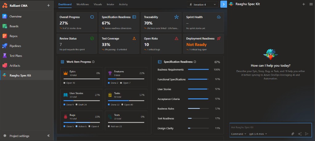 Dashboard Overview with KPI cards, Work Item Progress, and Specification Readiness