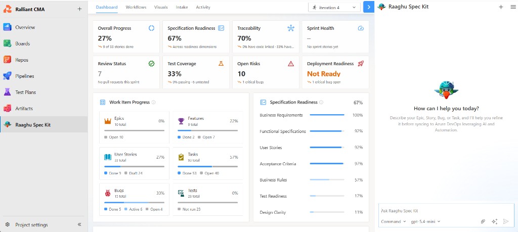 Dashboard Overview with KPI cards, Work Item Progress, and Specification Readiness