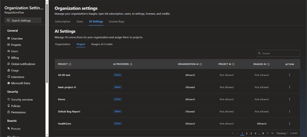 Organization Settings AI Settings Project sub-tab with AI providers and permission status columns