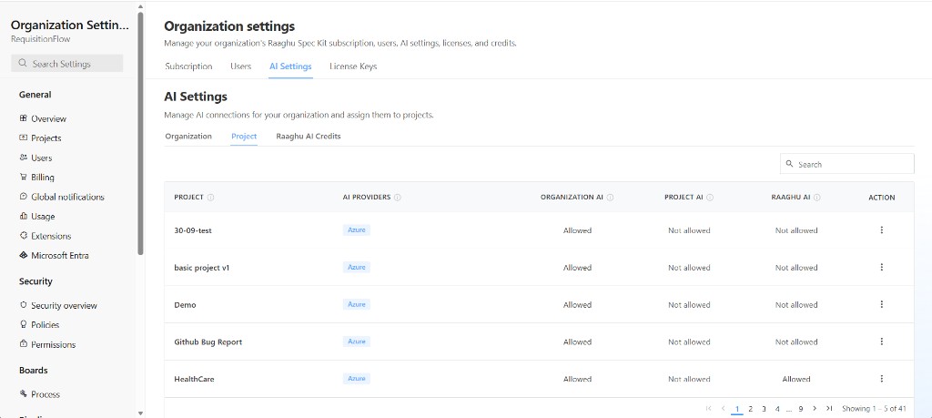 Organization Settings AI Settings Project sub-tab with AI providers and permission status columns
