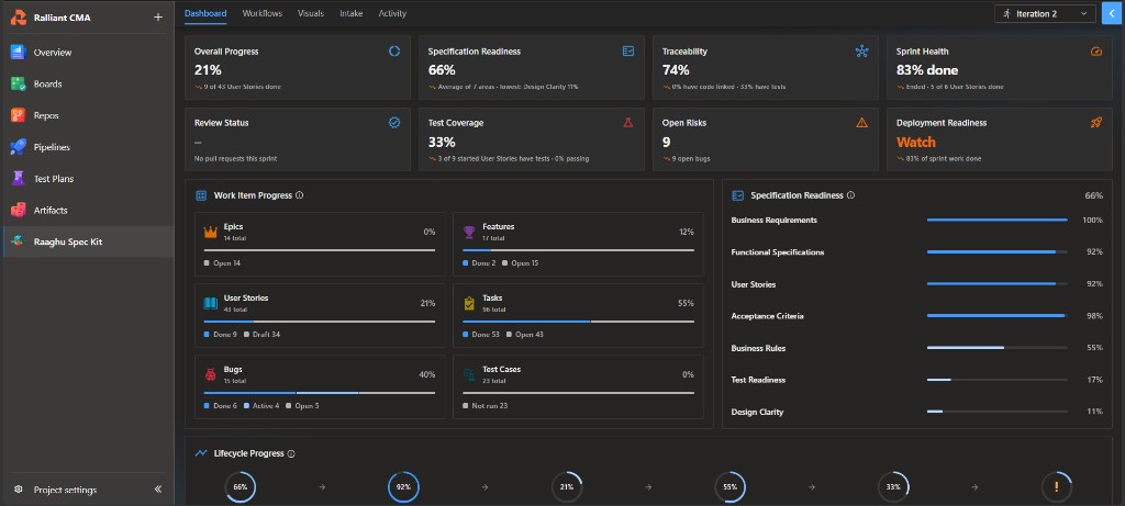 Dashboard overview with plain-language KPI subtitles