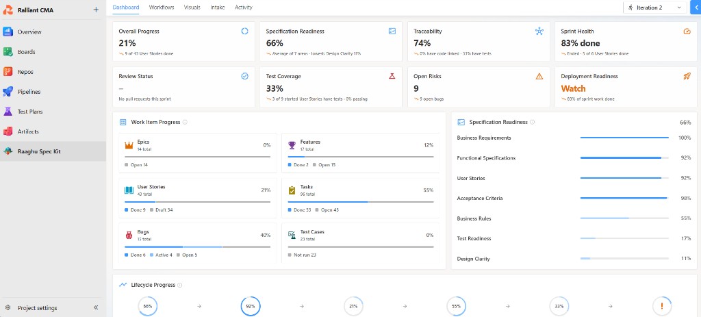 Dashboard overview with plain-language KPI subtitles